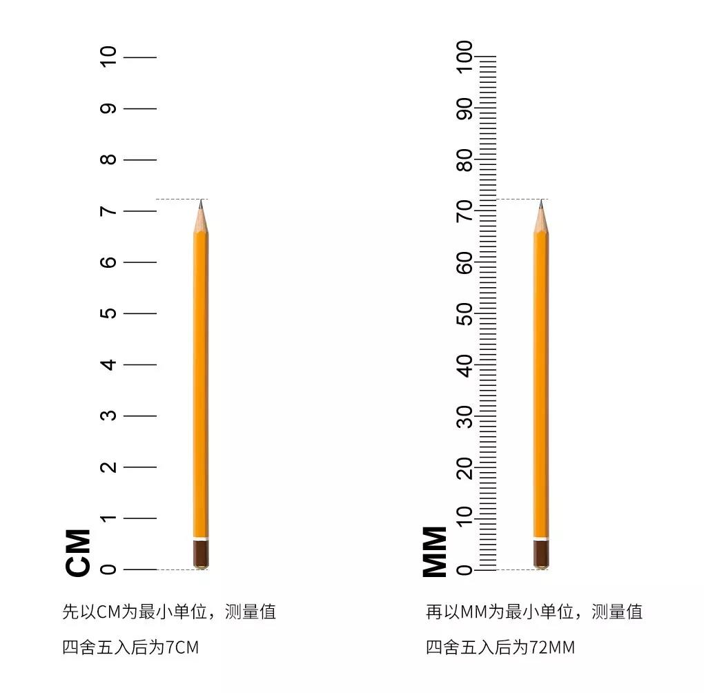 就像测量一只铅笔